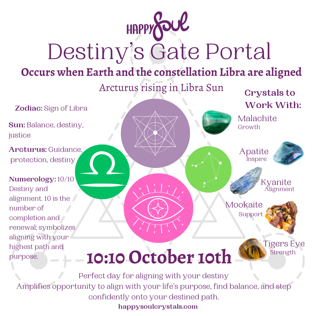 10:10 Destiny’s Gate Portal: The Ultimate Alignment on October 10th