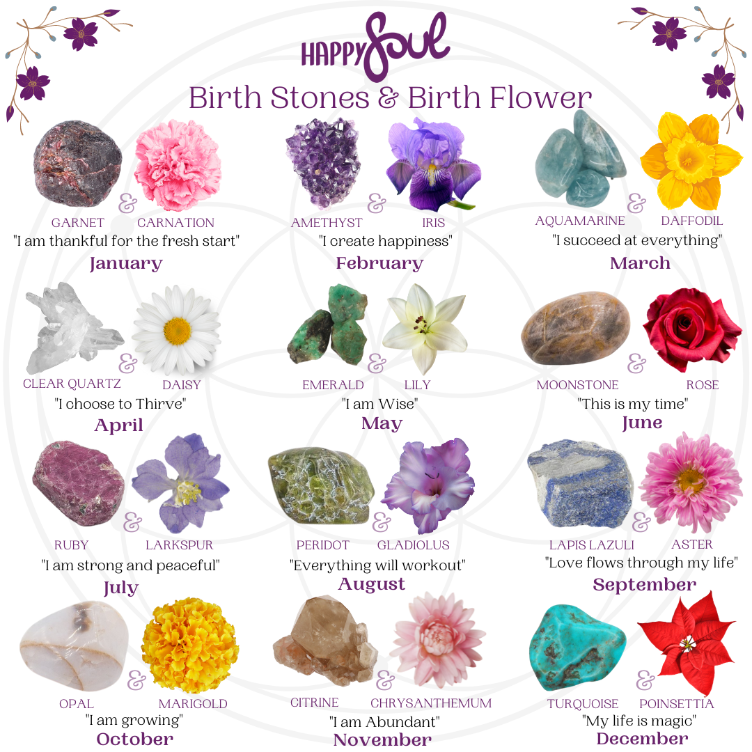 Crystal Birthstones and Birth Flower Pairings for Beginners: A Journey Through the Year