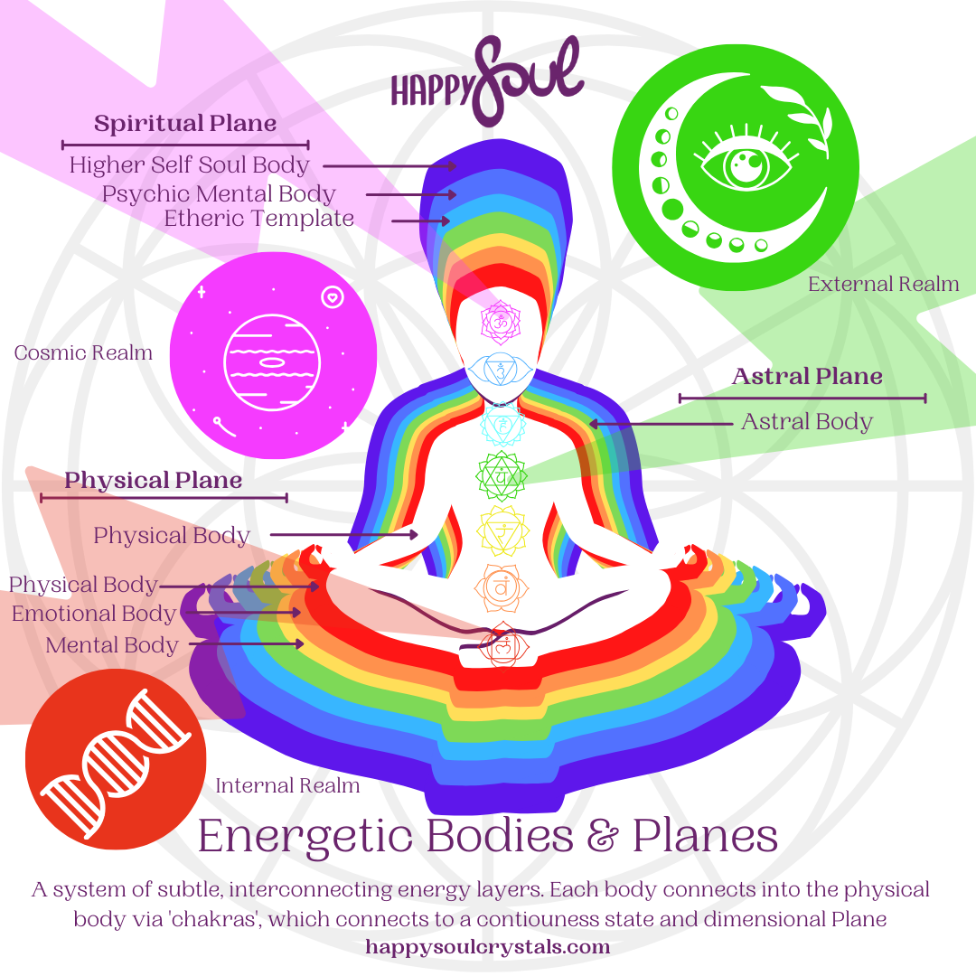 The Multidimensional Self: Understanding and Healing Energetic Bodies and Planes