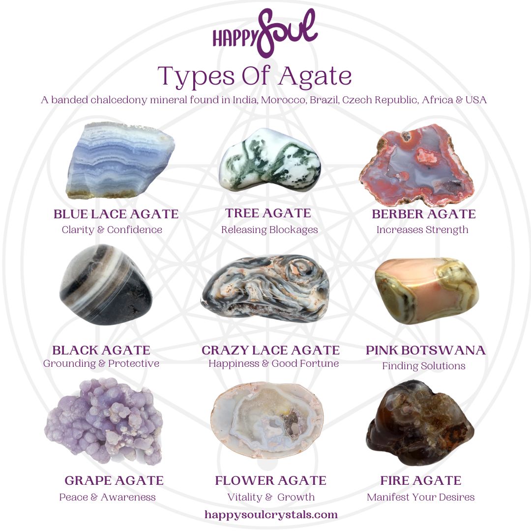 All Agates Unlocking the Magic of Agate Crystals: A Master Guide to Elevate Your ...