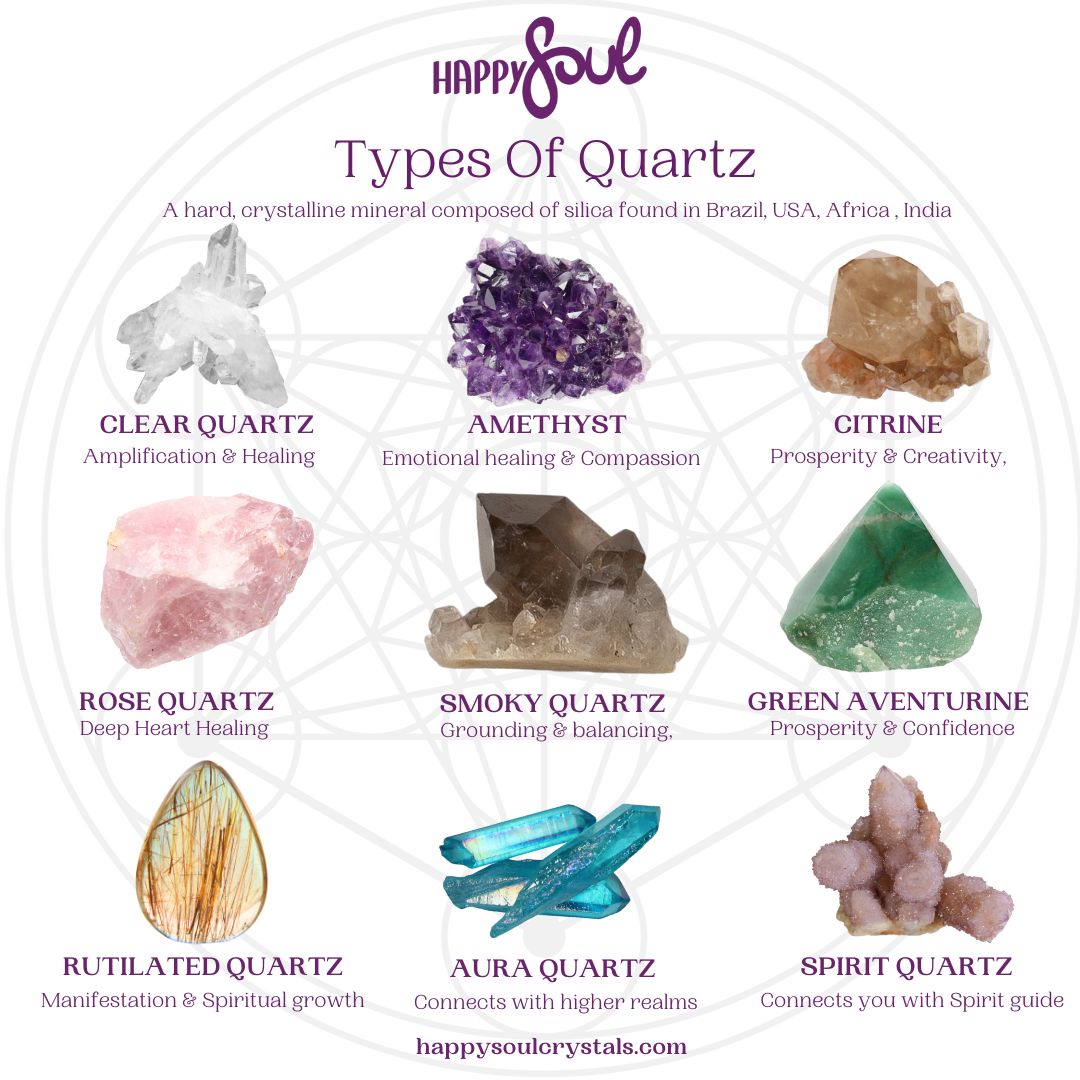 Quartz Crystals Types