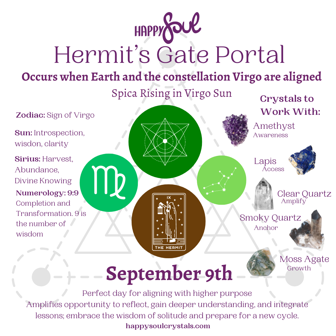 Unlocking the Wisdom of the Hermit's Gate Portal: A Journey of Spiritual Reflection and Growth