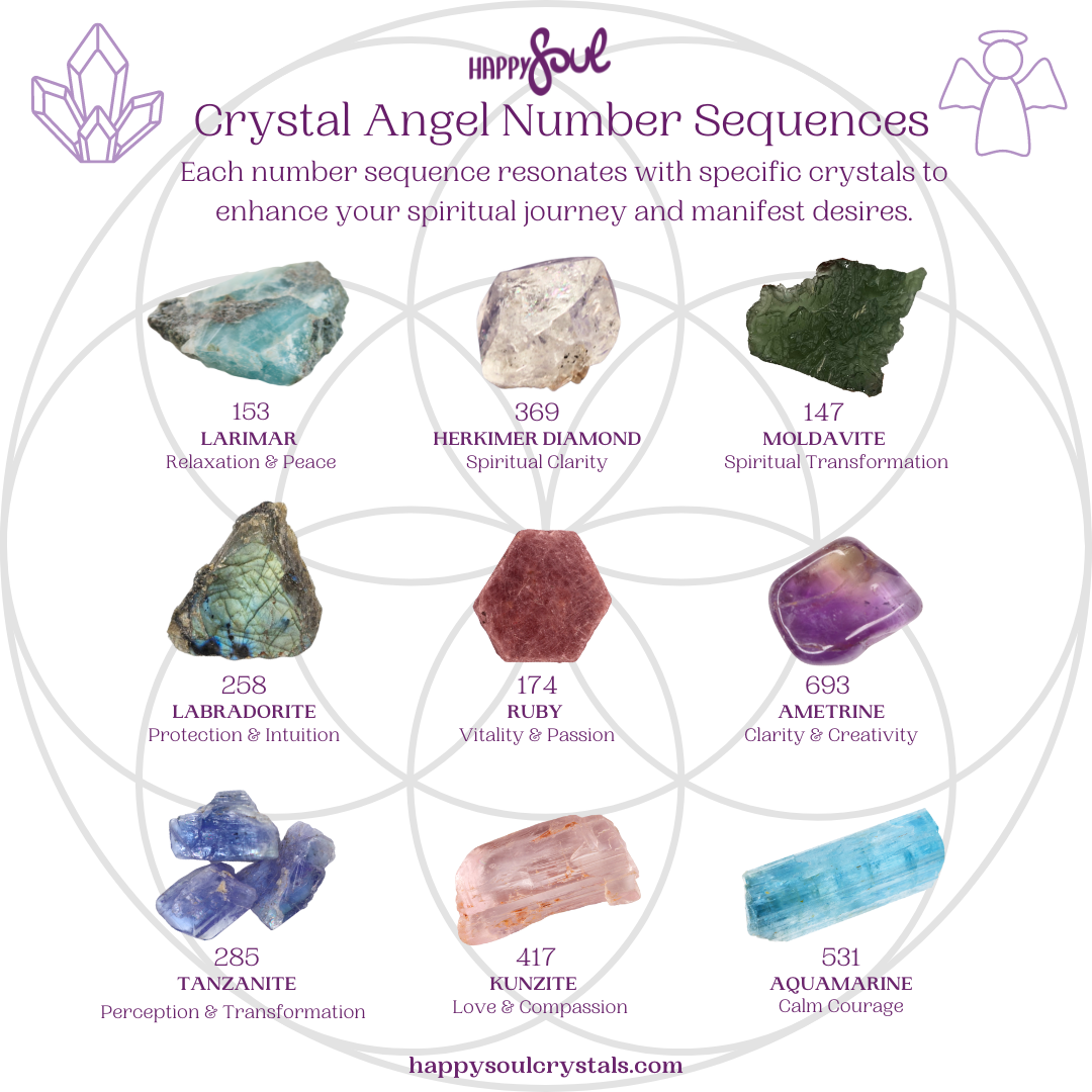 Crystal Angel Numbers: The Ultimate Beginner’s Guide to Numerology and Spiritual Growth