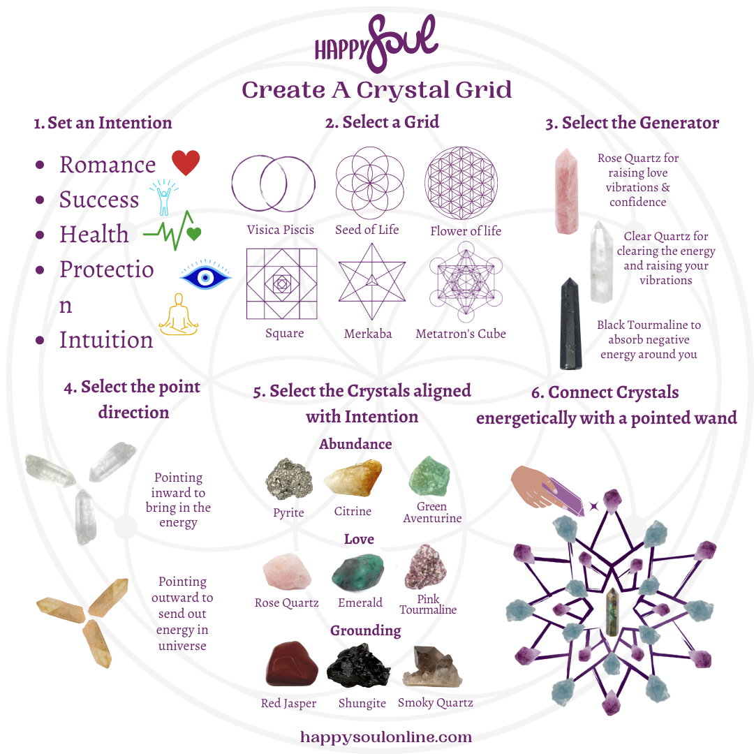 The Ultimate Beginner's Guide to Crystal Grids – Happy Soul Online