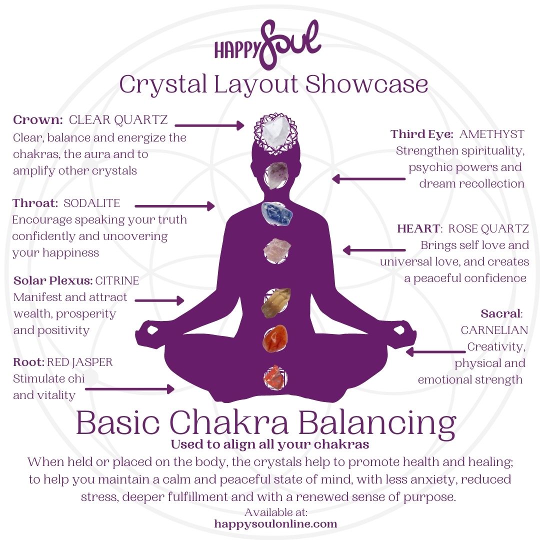 Crystal Layout: Basic Chakra Balancing – Happy Soul Online