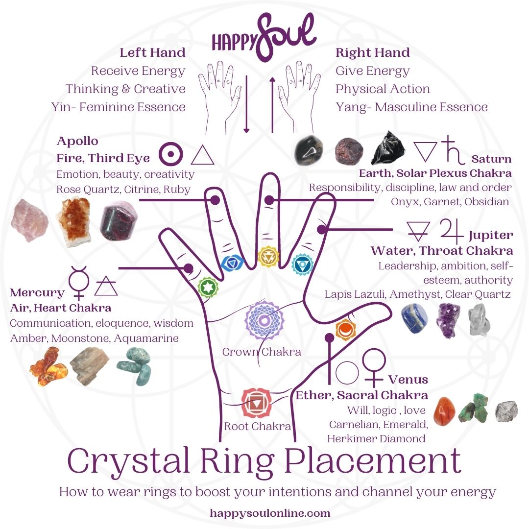 Unlocking Your Intentions: The Power of Crystal Rings and Energy Channeling