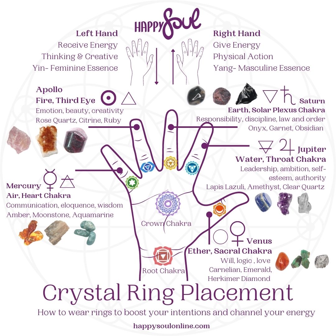Chakra 1|7 Chakra Stone Bead Adjustable Ring For Women - Reiki Healing,  Yoga Jewelry