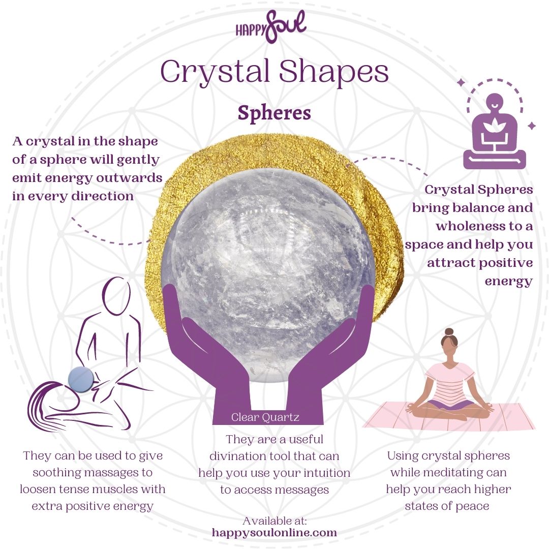 Crystal Shape: Spheres