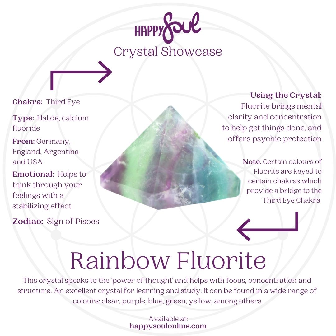 Crystal Showcase: Rainbow Fluorite