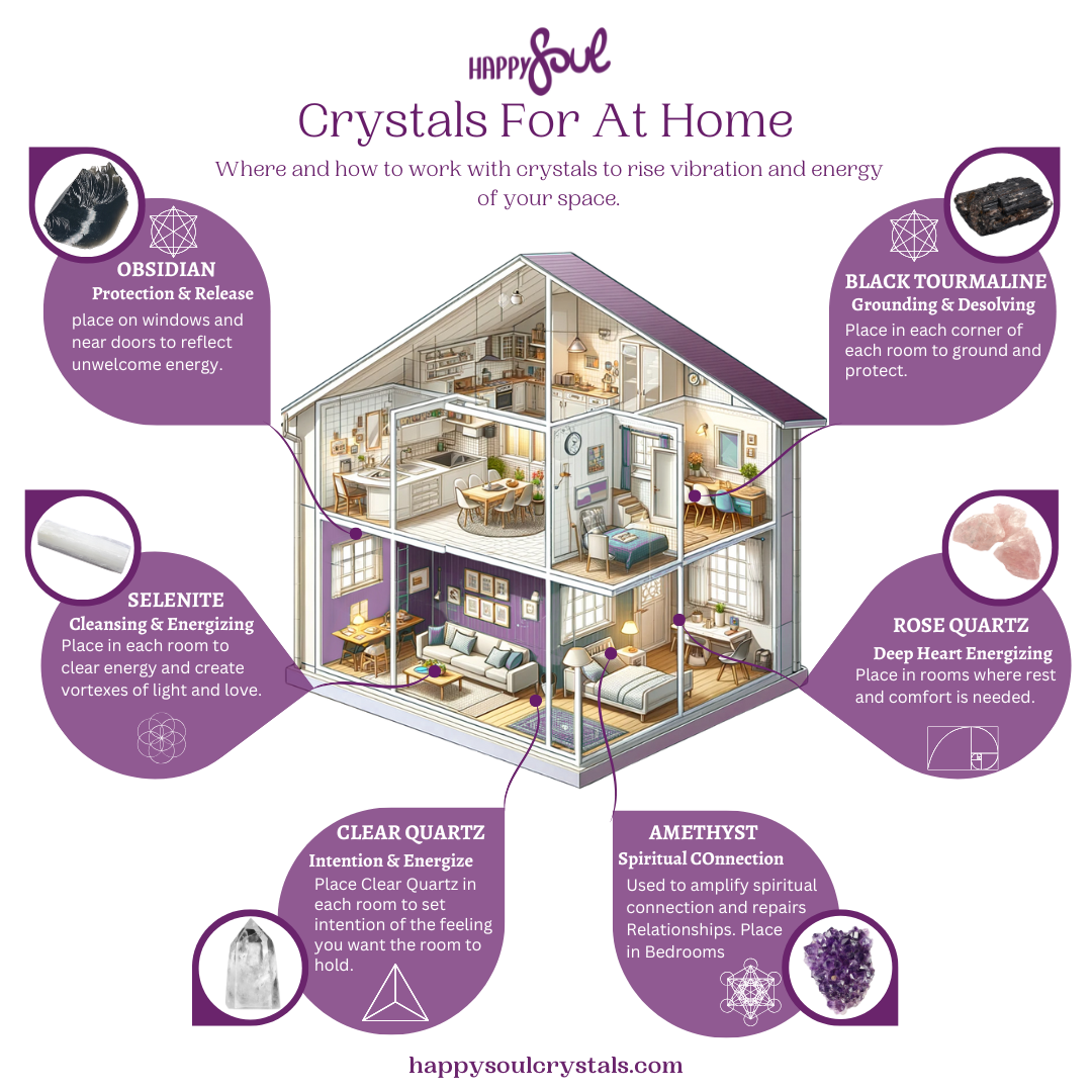 The Ultimate Guide to Using Crystals at Home: Elevate Your Space's Energy and Vibration