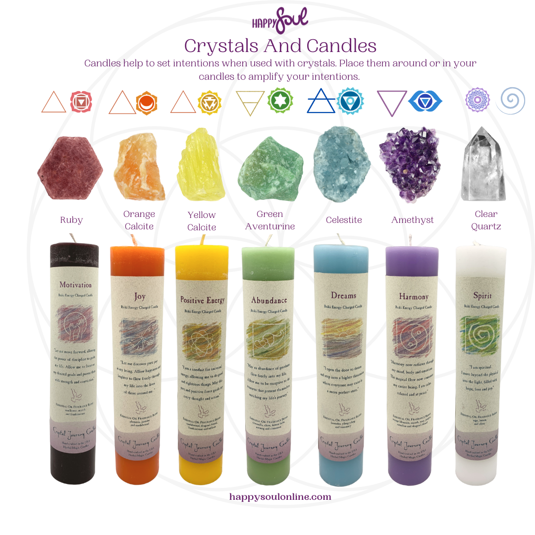 The Ultimate Guide to Crystals and Candle Magic: Enhance Your Rituals with Energy & Light