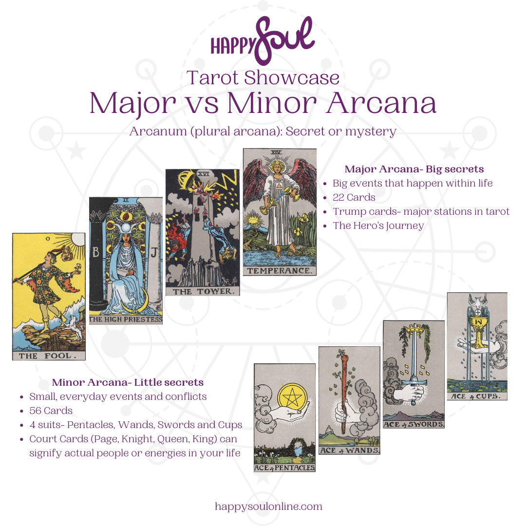 Minor Calculation Sign Minor arcana zodiac signs - Horoscopeaz.com