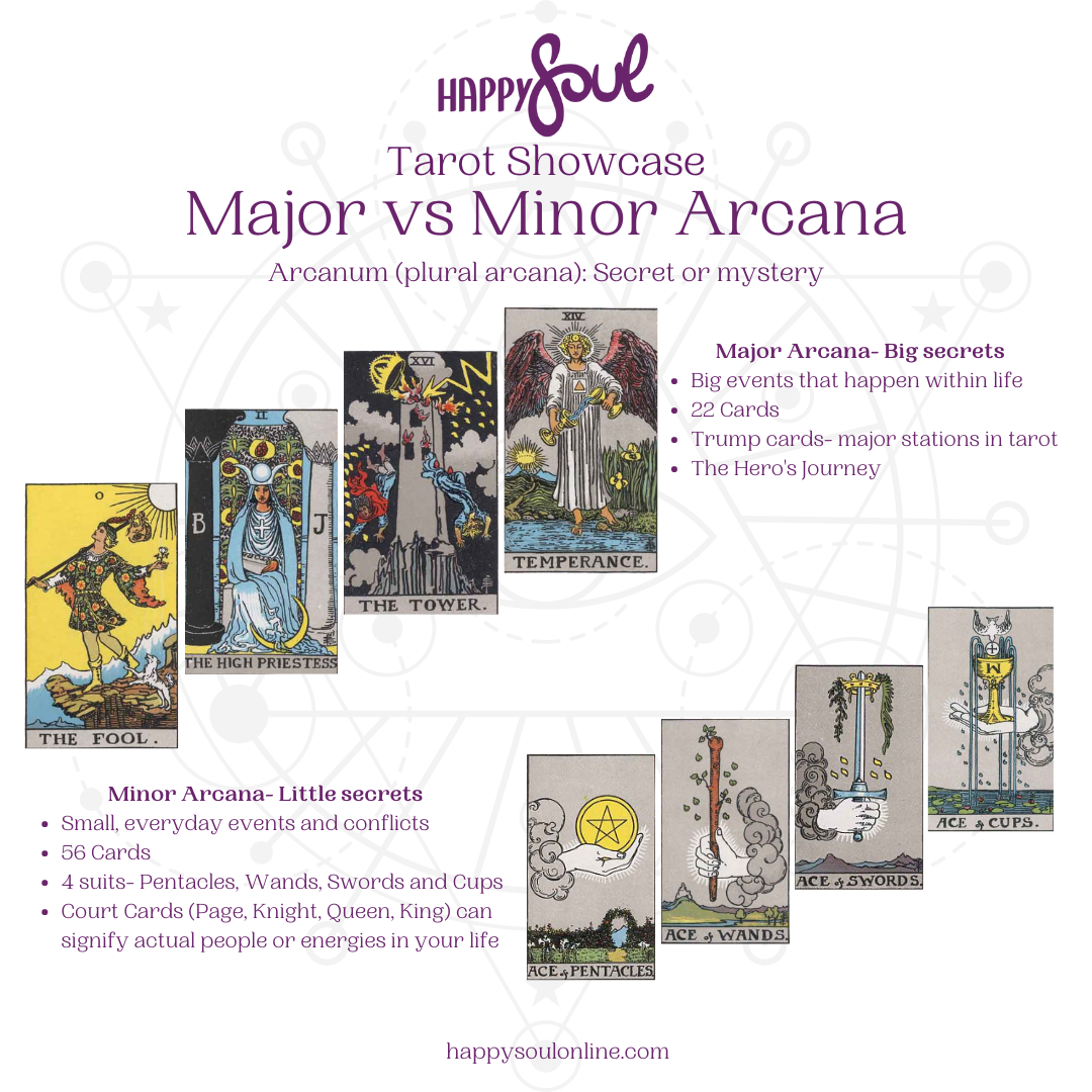 Tarot 101: Mastering the Major and Minor Arcana for Beginners